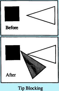 Tip Blocking